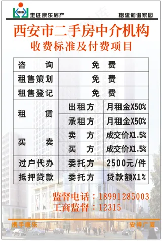 康乐房产 展板图片