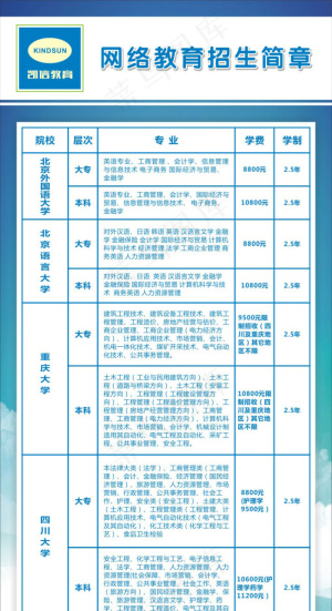网络教育招生展架