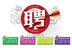 企业招聘海报