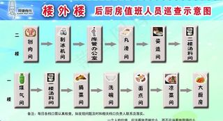 酒店厨房人员示意图图片