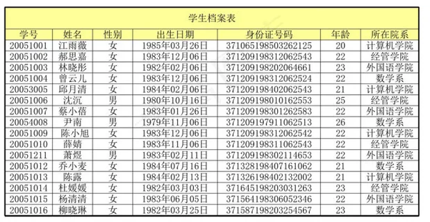 学生档案表 学生档案表