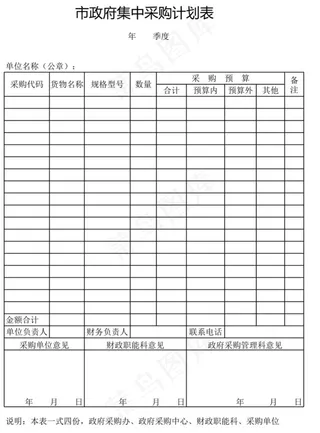市*集中采购计划表