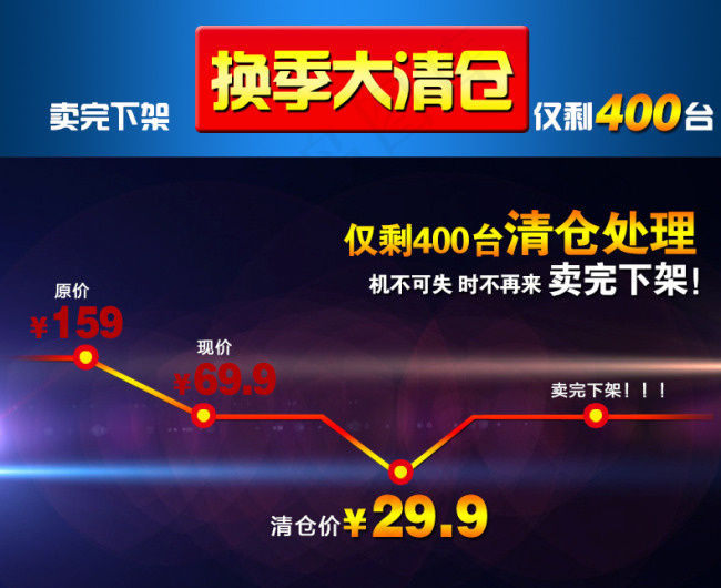 天猫淘宝价格趋势图psd模版下载