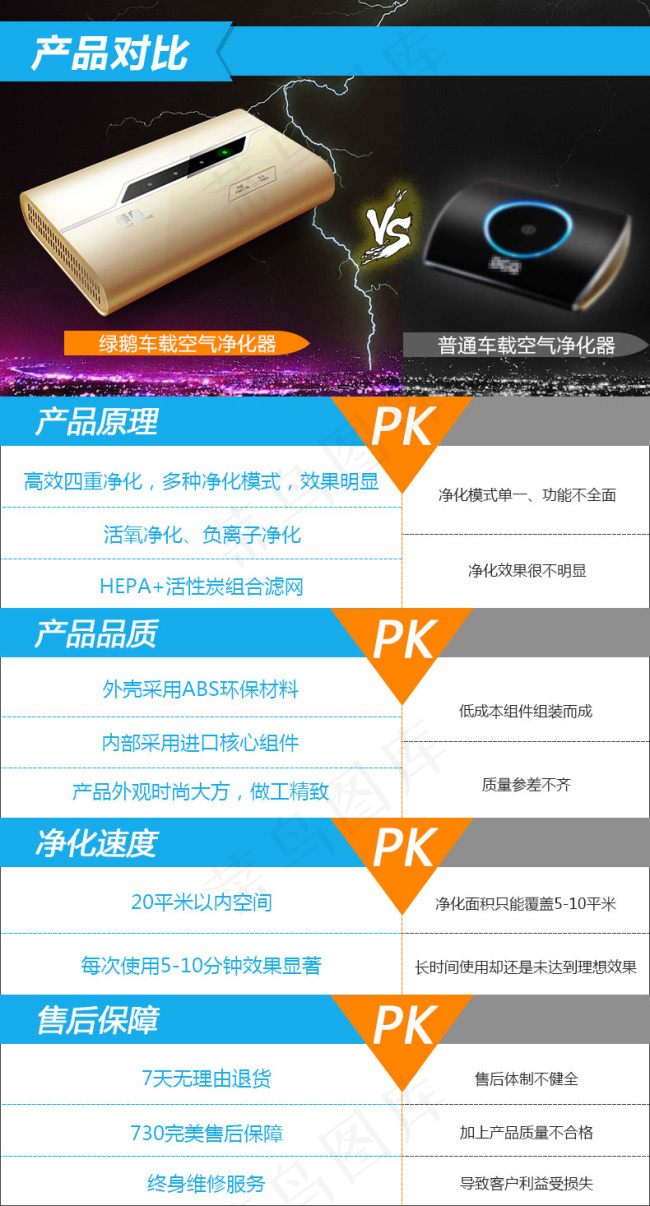 产品对比图 淘宝详情页 淘宝设...psd模版下载