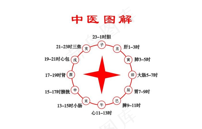 中医图解图片
