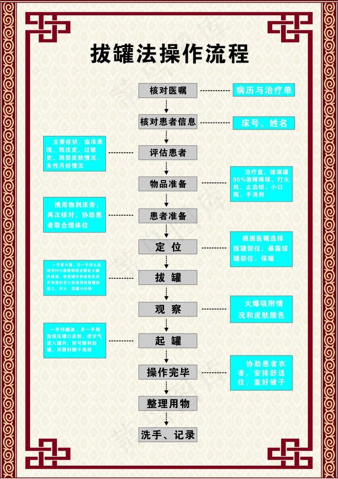 中医药 中医药文化图片cdr矢量模版下载