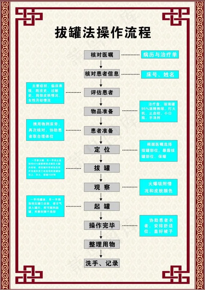中医药 中医药文化图片cdr矢量模版下载