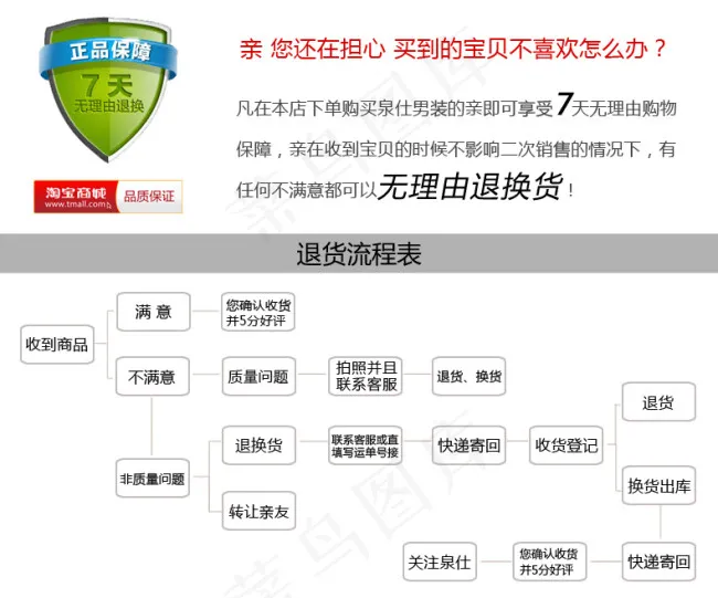 淘宝天猫详情页七天无理由退换货标签