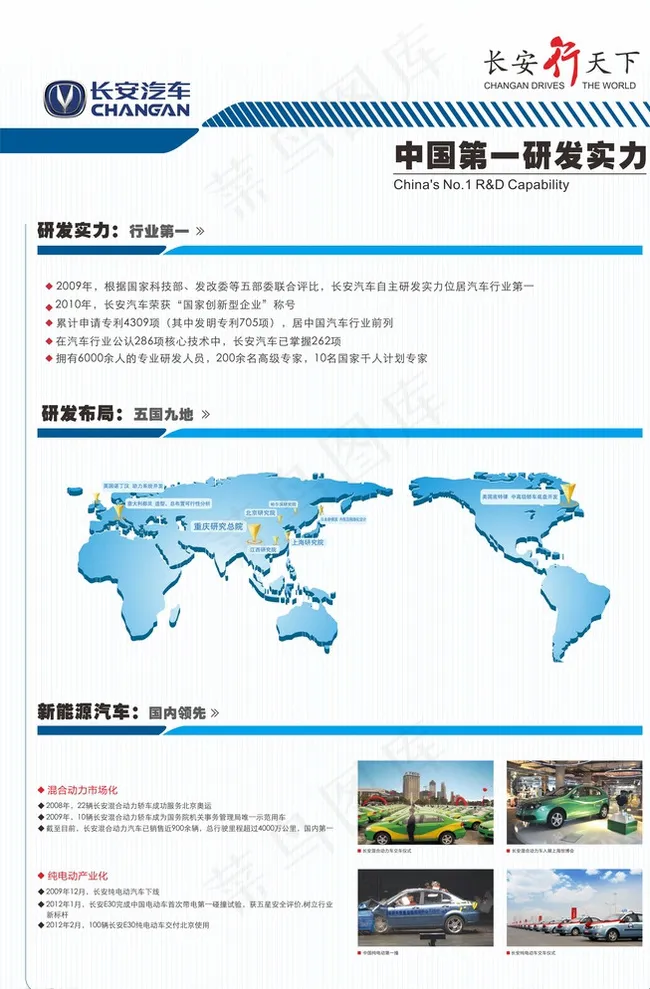 长安汽车公司文化墙第一研发实力图片cdr矢量模版下载