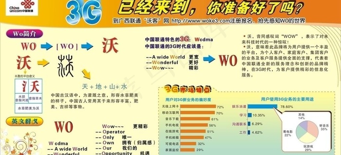 联通3g图解图片