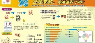 联通3g图解图片