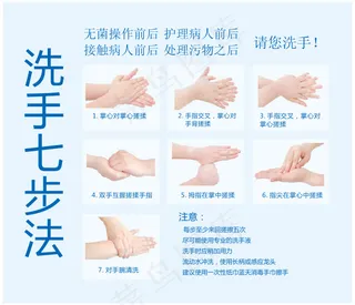 七步洗手法  洗手 