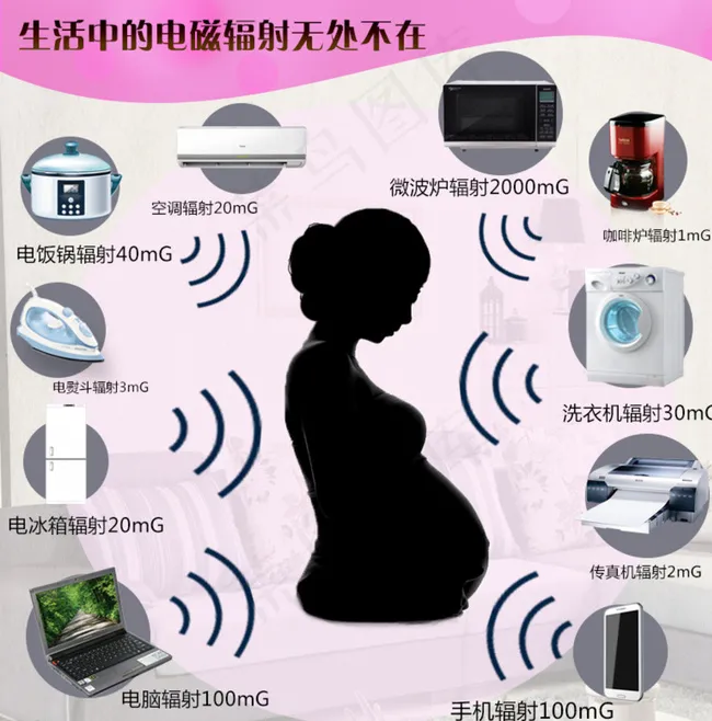 淘宝详情页孕妇生活中的辐射图片psd模版下载