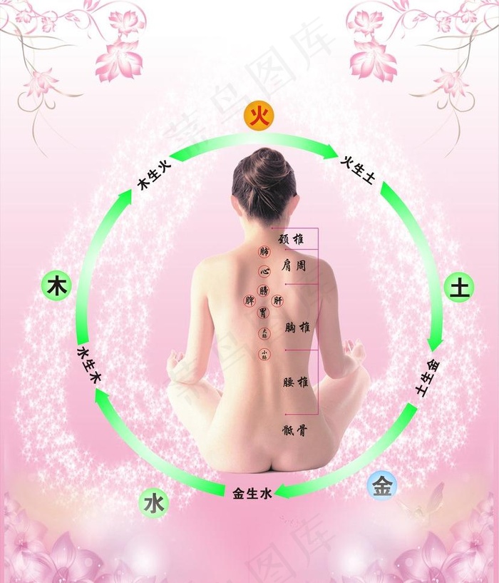 金木水火土图片cdr矢量模版下载