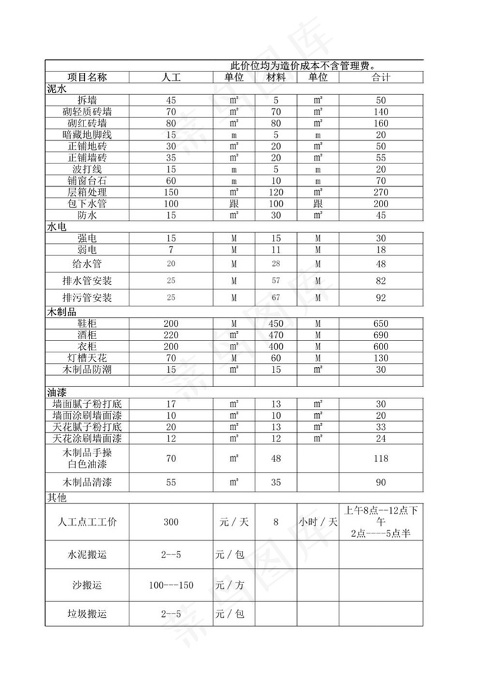 装修人工及材料报价参考