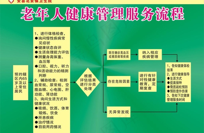 老年人健康管理服务图片cdr矢量模版下载