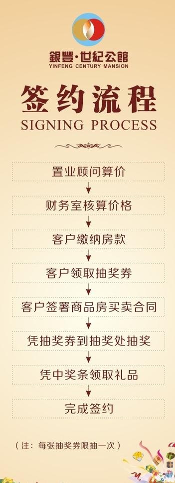 签约流程图片