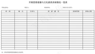 学院开展思想道德与文化素质讲座情况...