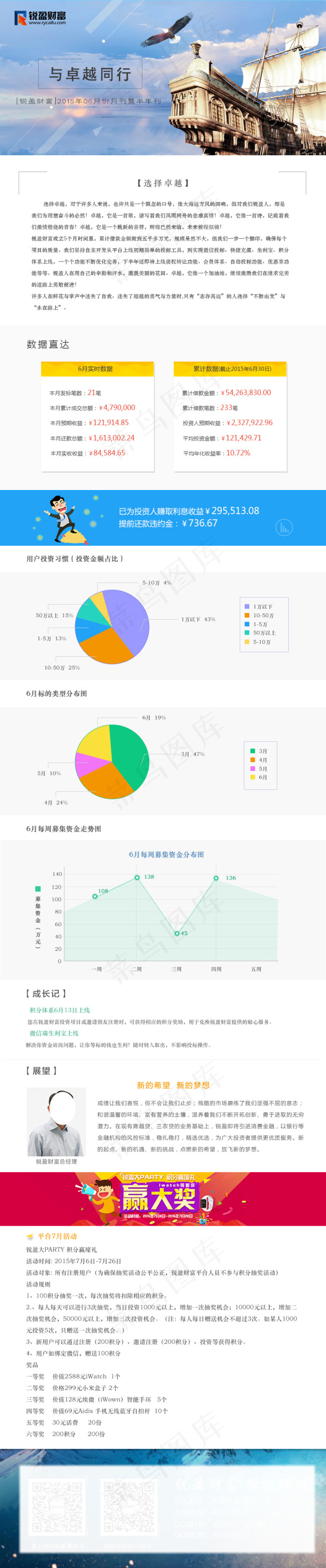 与卓越同行金融P2B理财月刊邮件psd模版下载