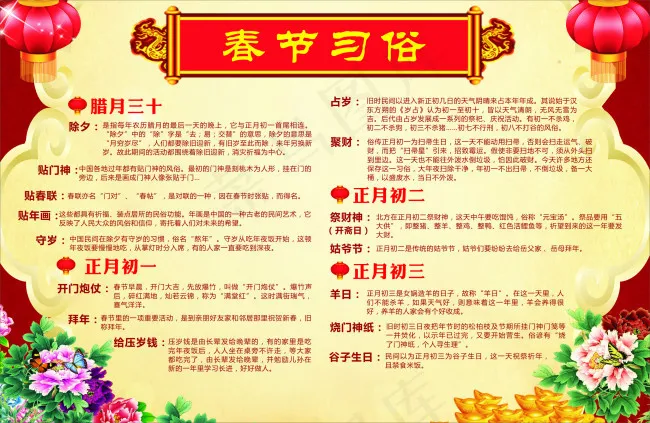 春节习俗(1720X1120)cdr矢量模版下载