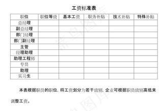 工资标准表
