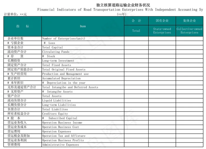 独立核算道路运输企业财务状况