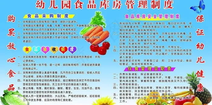 食品制度图片psd模版下载