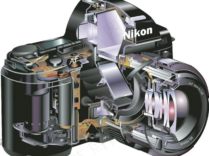 nikon相机矢量剖示图图片cdr矢量模版下载