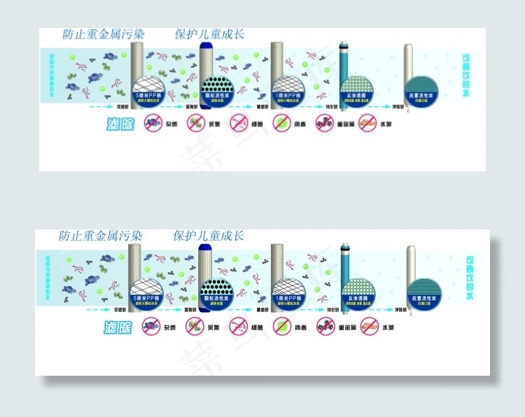 史密斯净水五级过滤器ai矢量模版下载