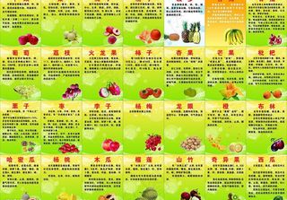 水果图片