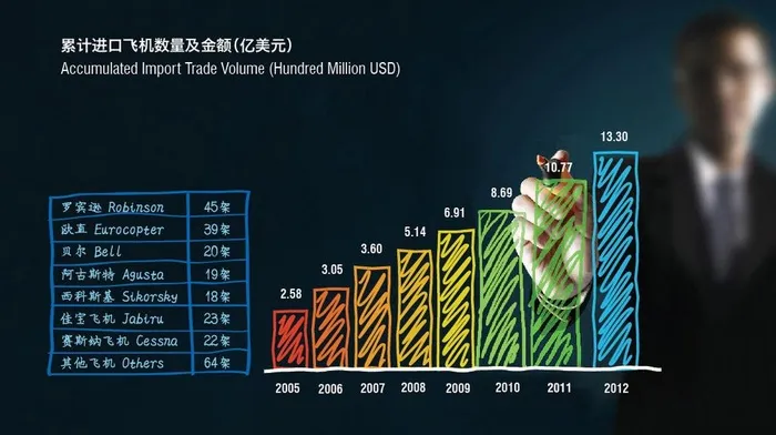 手绘信息图表图片ai矢量模版下载