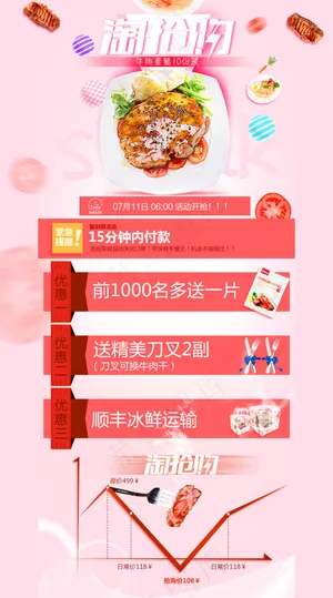 淘抢购活动规则图