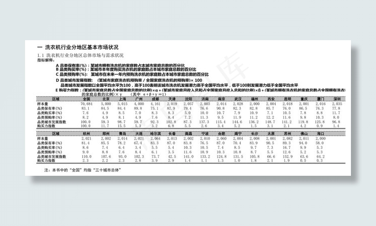 洗衣机行业分地区基本市场状况