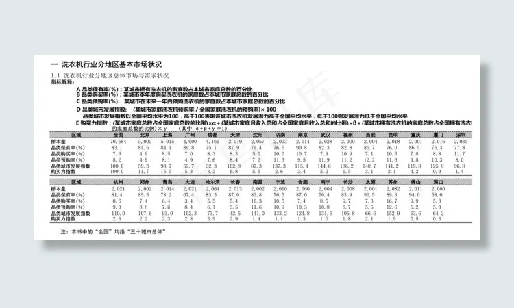 洗衣机行业分地区基本市场状况