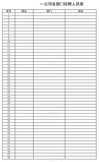 公司各部门拟聘人员表