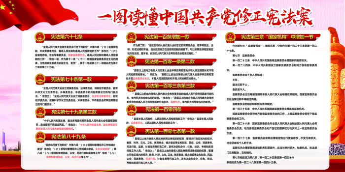 宪法修正案宣传展板设计(7087X3543(DPI:150))psd模版下载