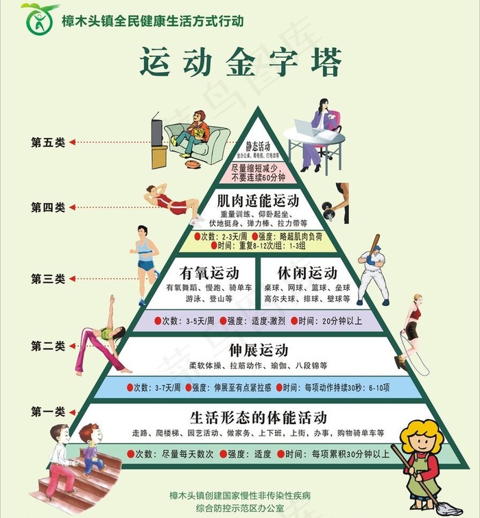 运动金字塔图片