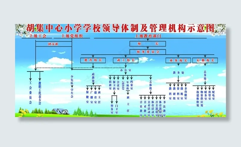 学校领导*机构示意图图片(6614X3307(DPI:70))psd模版下载