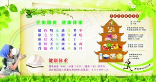 合理膳食 均衡营养图片
