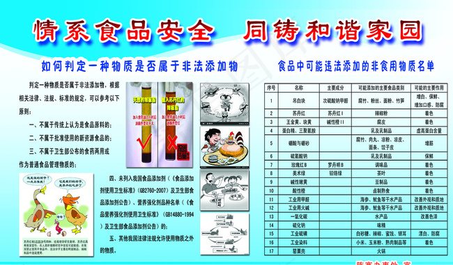 食品安全展板图片psd模版下载