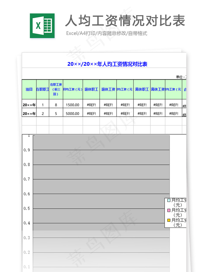 人均工资情况对比表