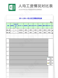 人均工资情况对比表 人均工资情况对比表