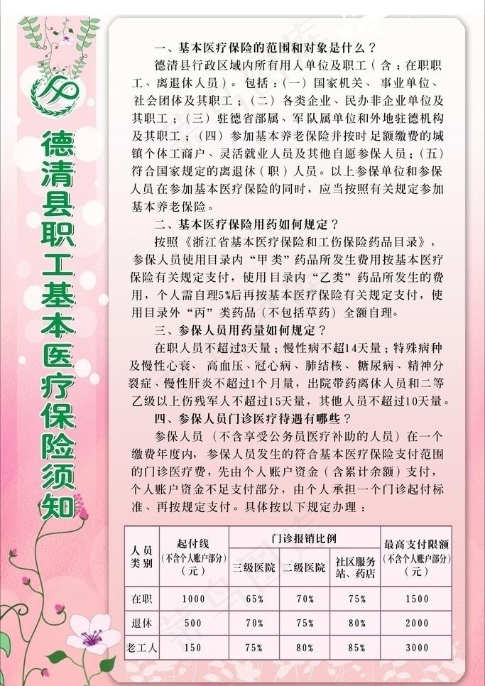 职工基本医疗保险须知图片cdr矢量模版下载