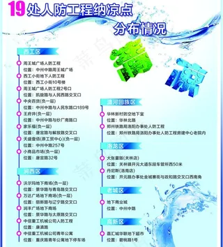 人防工程纳凉点示意图图片