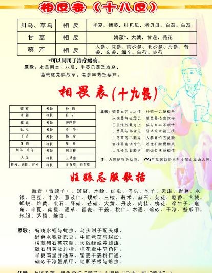 相反 相畏表图片