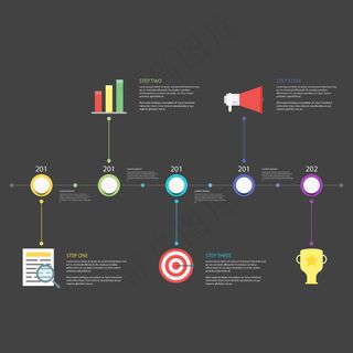 时间轴发展历程