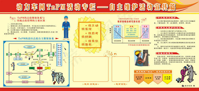 车间自主维护活动宣传栏矢量素材