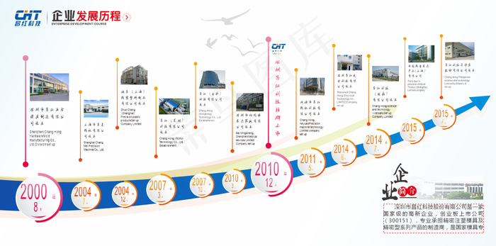 公司文化墙cdr矢量模版下载