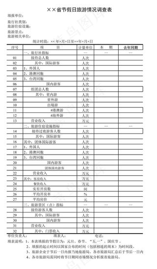 节假日旅游情况调查表
