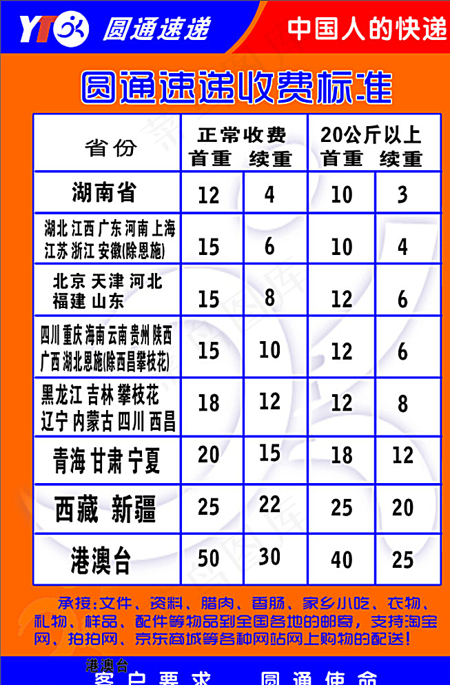 圆通收费标准图片cdr矢量模版下载
